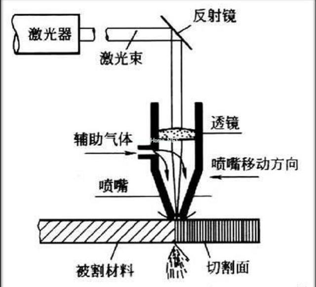 意朗