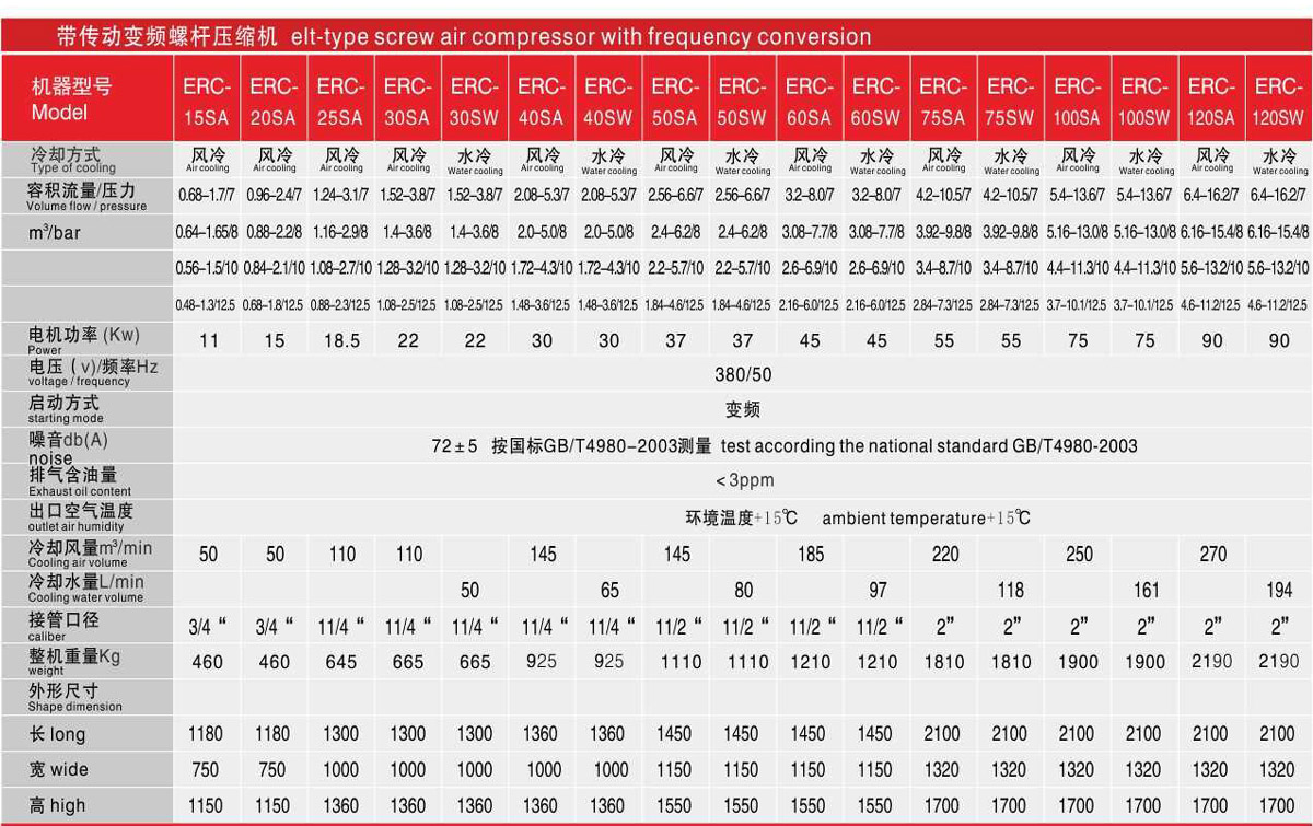 皮带传动变频空压机参数表